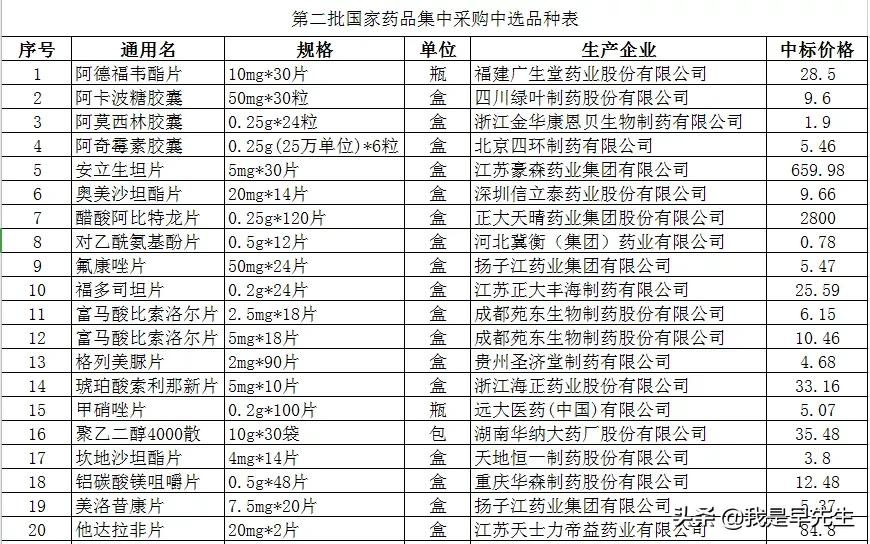 徐州降价药到哪里买,苏州药降价最新药品名单