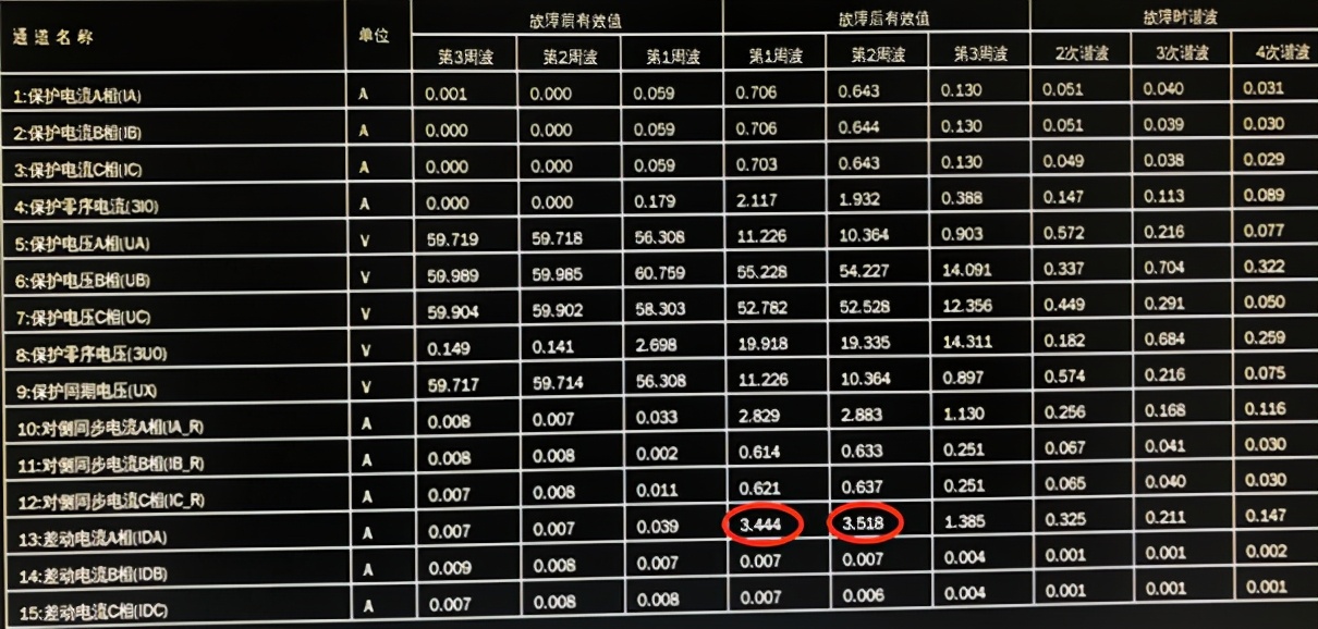 风电场集电线路跳闸故障处理流程,风电场主变跳闸处理