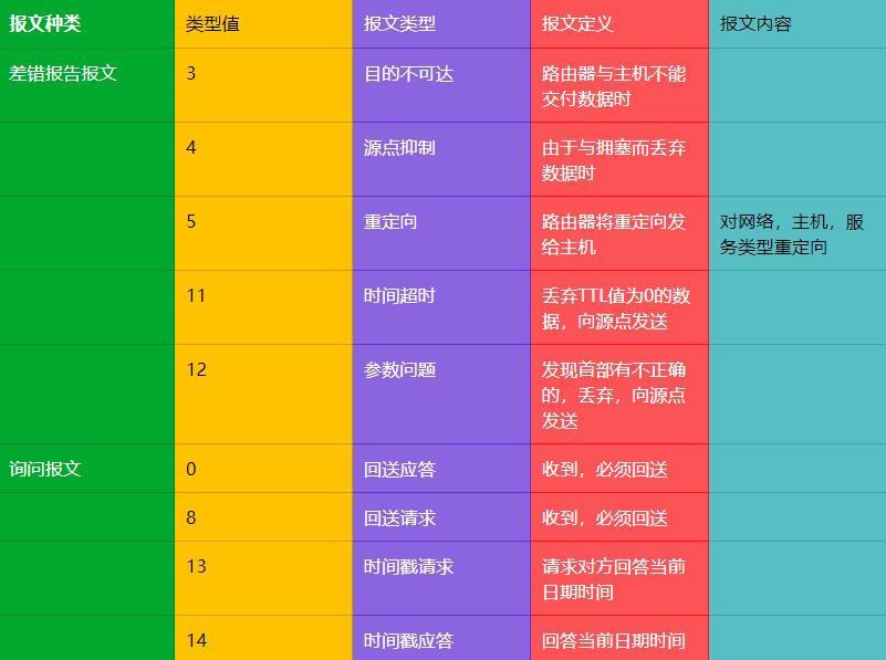 计算机网络原理网络层思维导图,网络层原理