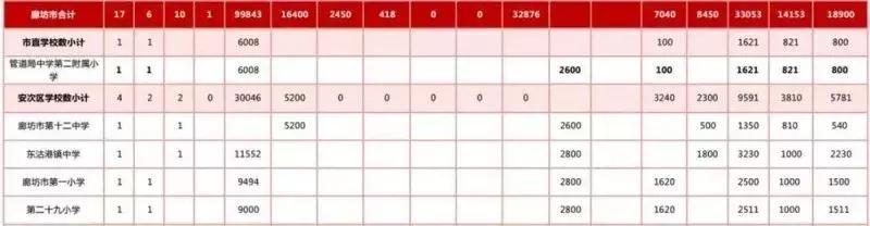 河北廊坊最新新建学校,廊坊市实验小学规划图