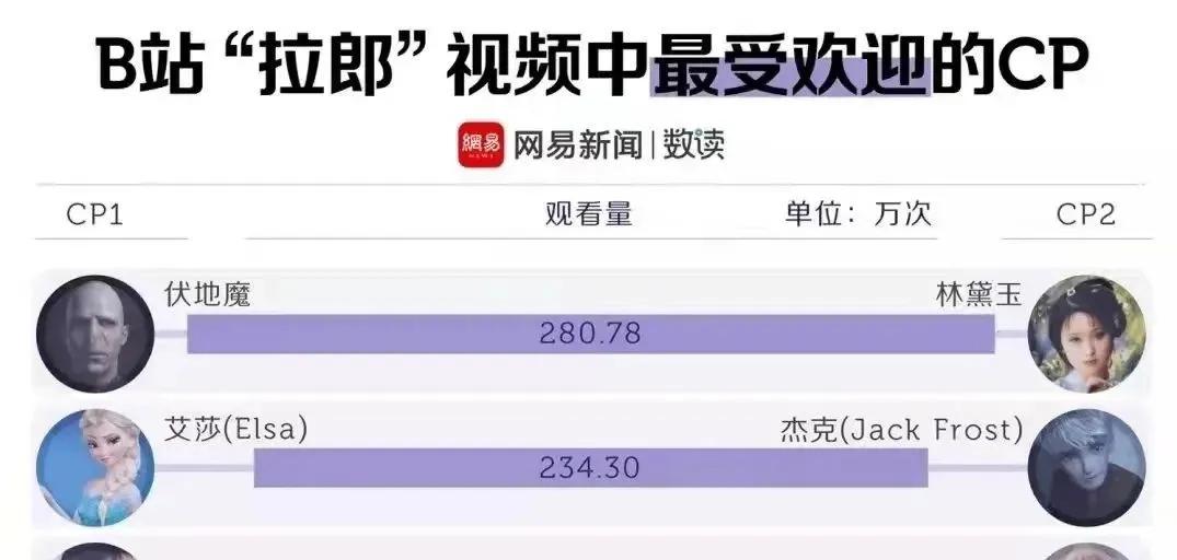 佟湘玉跟金湘玉,孙悟空佟湘玉