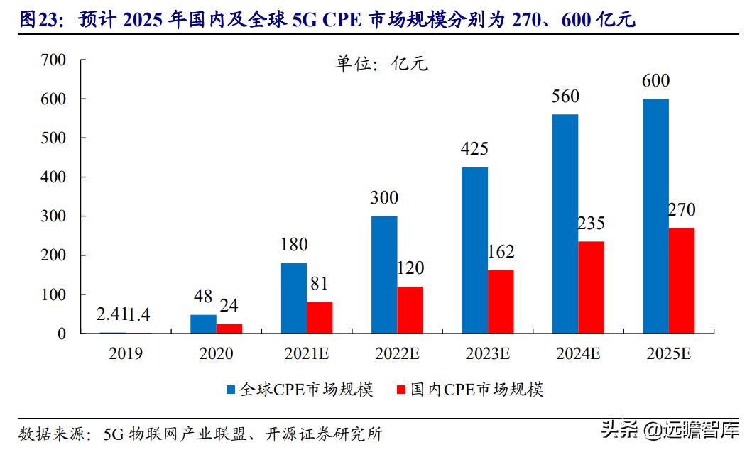 美格智能：换道超车，智能模组+终端，万物智联时代迎来放量期