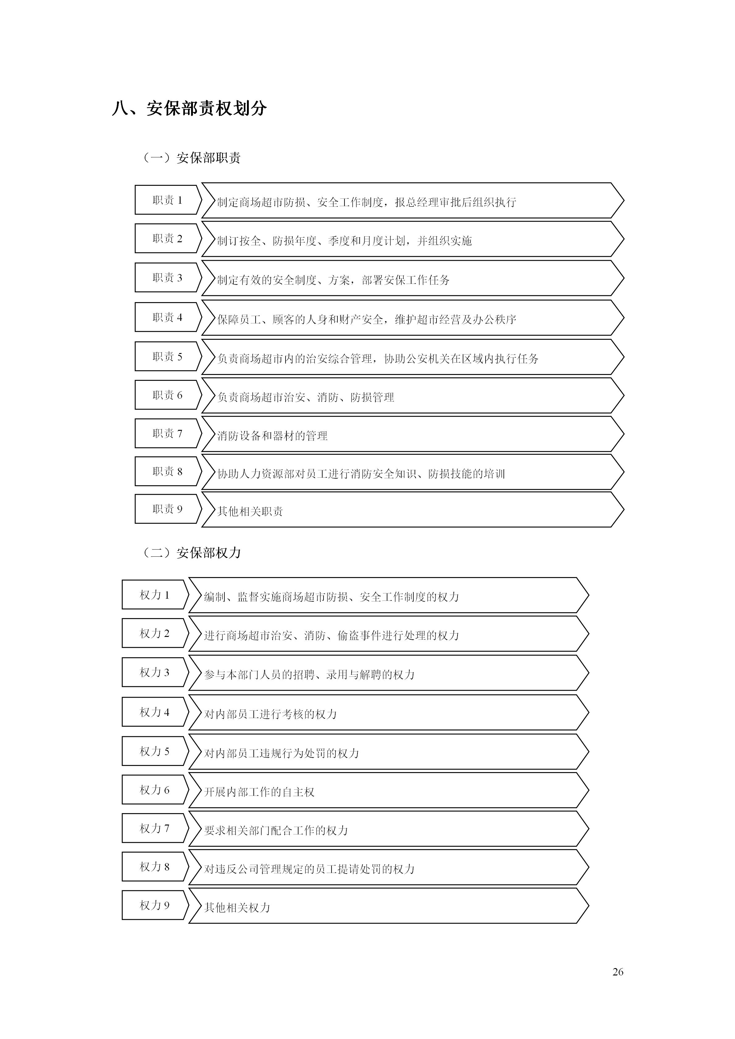 百货超市的最新管理知识,超市经营管理手册