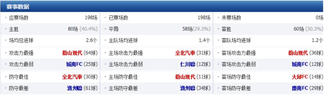 2020韩k联赛各队阵容,2022韩k联赛