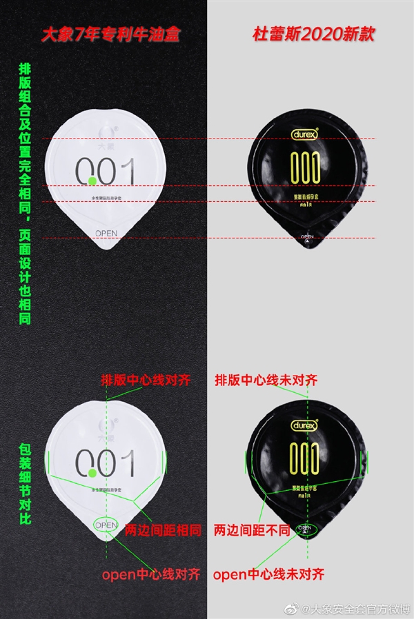 杜蕾斯被起诉!大象安全套官微指控其抄袭