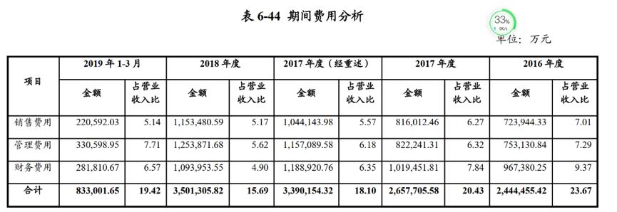 中国建材集团年报,中国建材深度分析