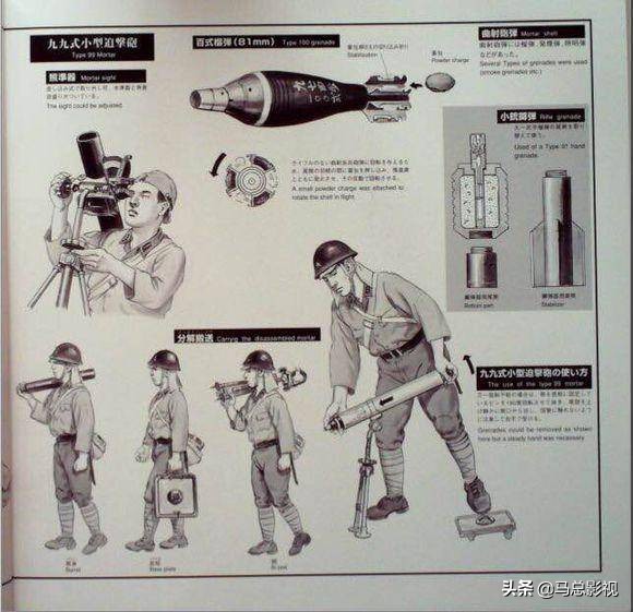 日本二战时期军用工具,二战日军陆兵装备