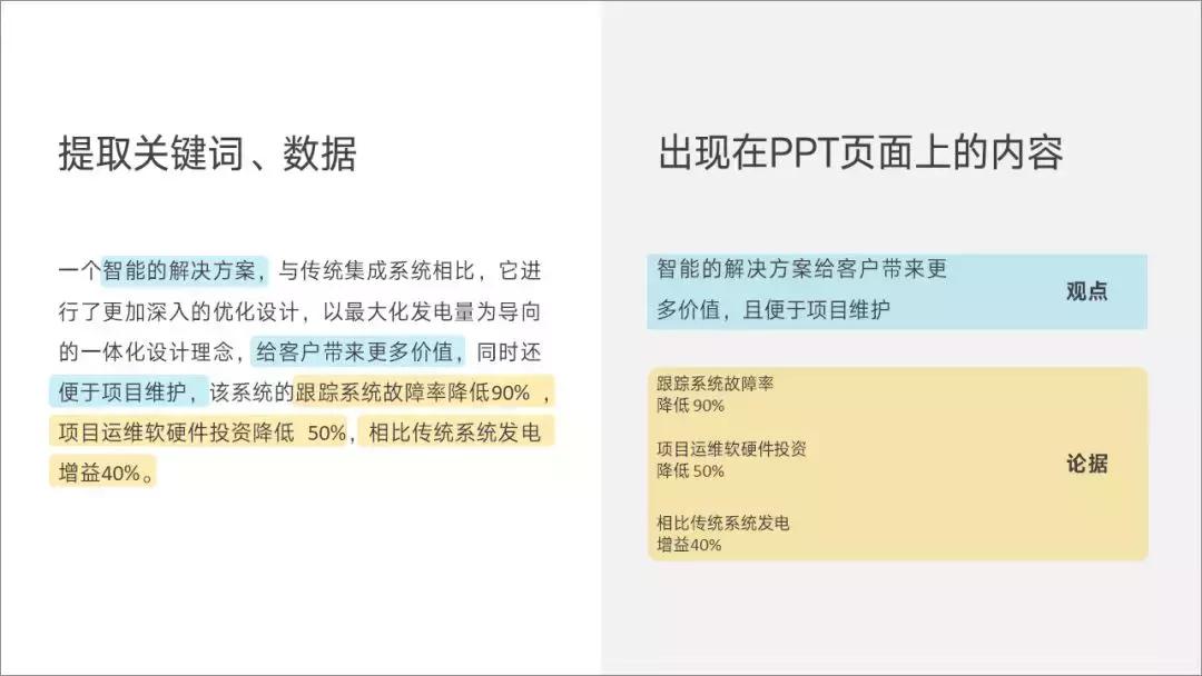 ppt页面字少怎么办,一页ppt要讲内容很多怎么处理