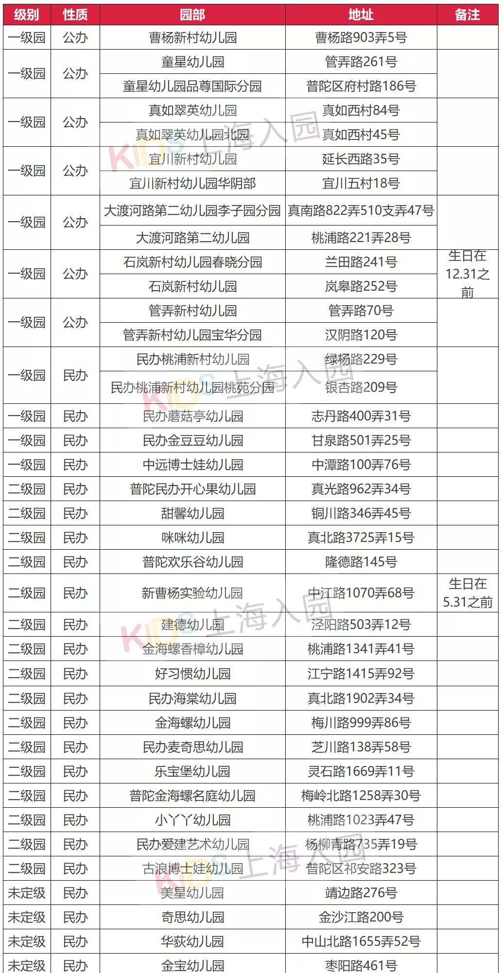 上海公立幼儿园托班收费,上海托幼一体化幼儿园托班收费