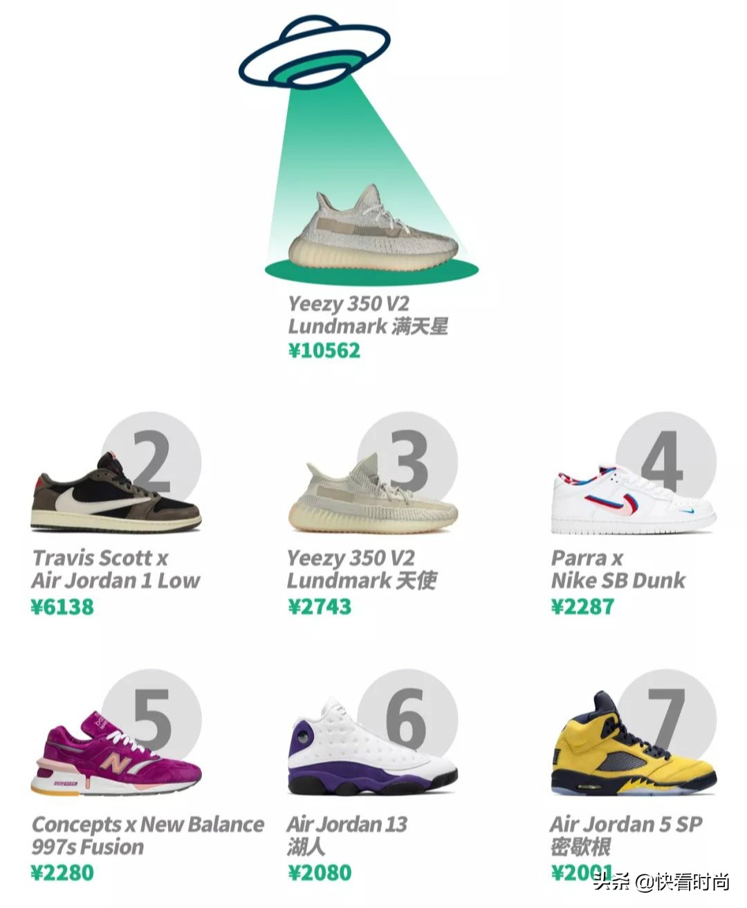 天价球鞋背后的秘密,天价球鞋真相