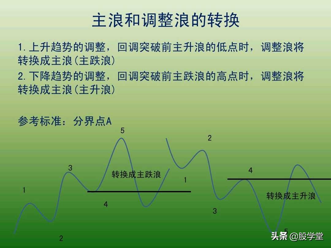 中国股市最新交易法,趋势交易法全套图解