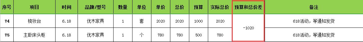 全屋预算清单,套内110平米预算