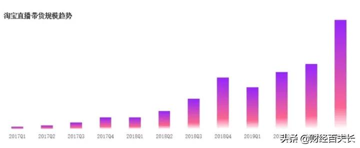 深圳华强北转型卖美妆,华强北看美妆行业