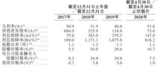 上坤地产ipo最新视频,上坤地产最新消息