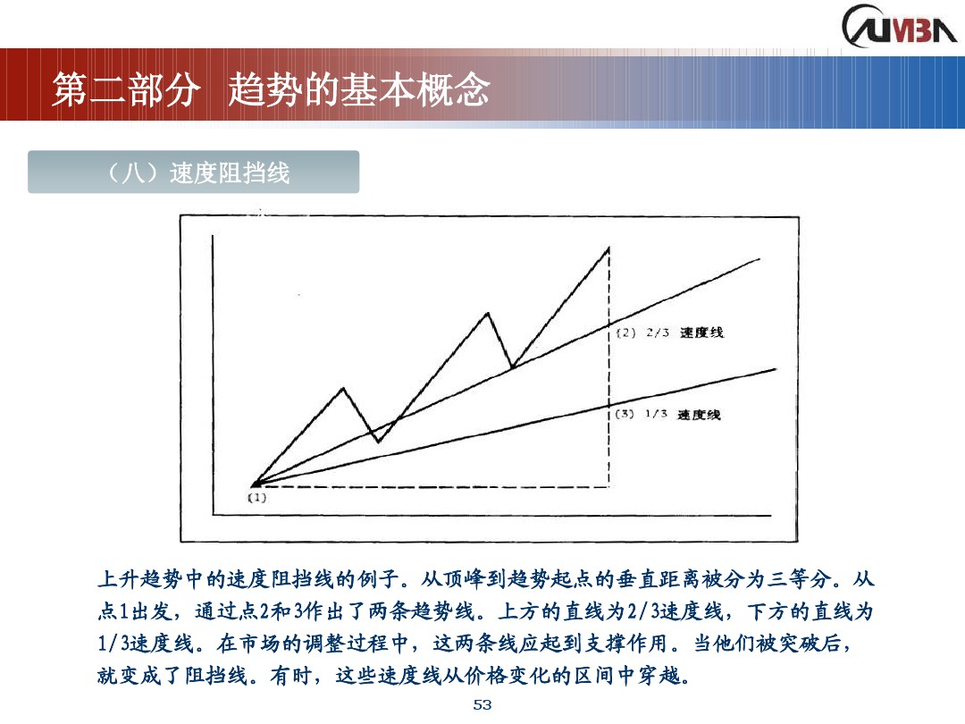 丁圣元期货市场技术分析,期货市场技术分析全套课