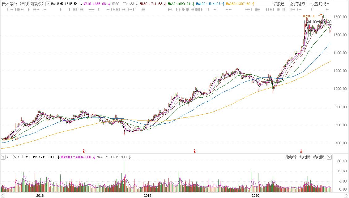 如何看懂个股市盈率,如何才能看懂市盈率