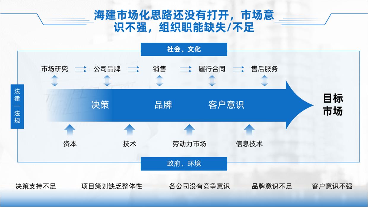 公司ppt怎么做的高大上,公司的ppt会很难做吗
