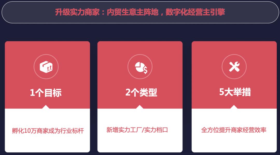 阿里1688平台,阿里巴巴和1688电商版