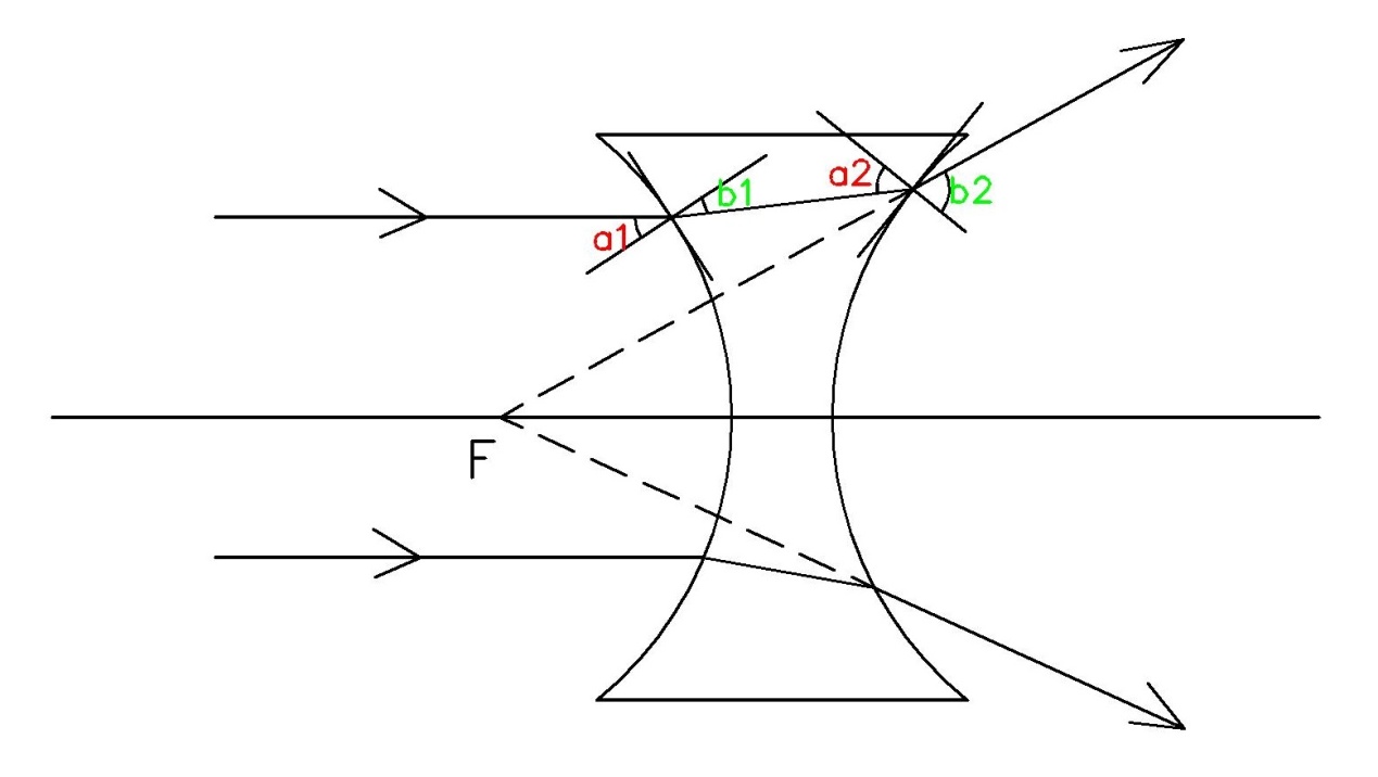 怎么分辨透镜是聚光还是散光,光学透镜是聚光还是散光