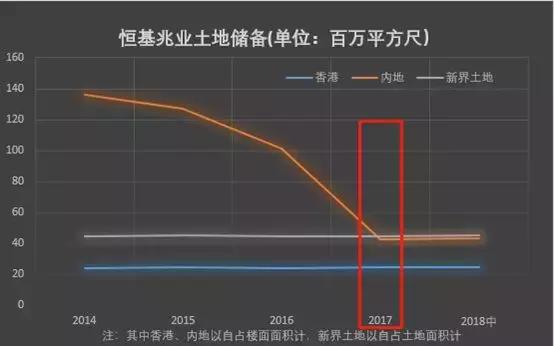 港资恒基兆业最新消息,港资企业国内发展现状