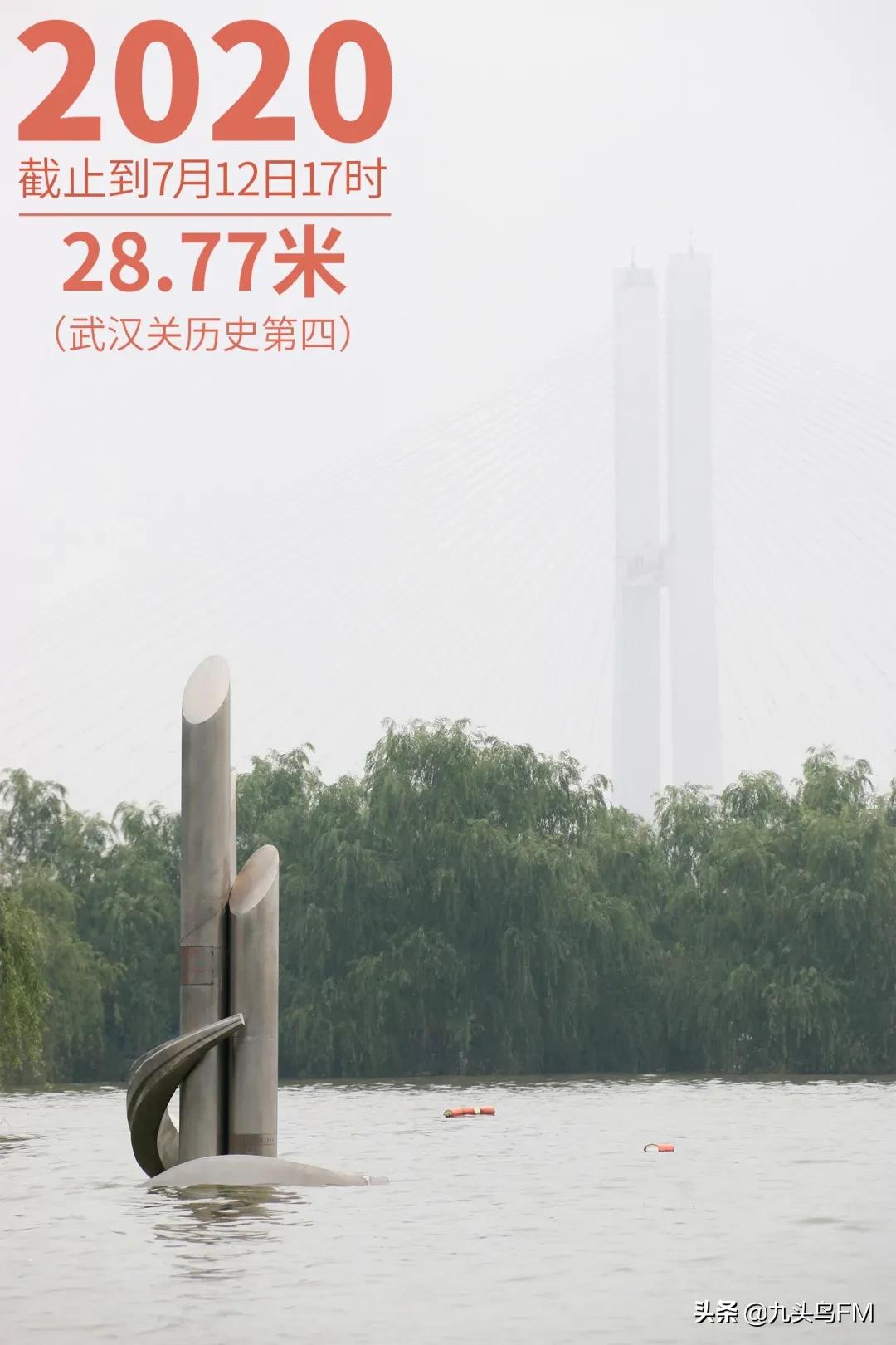 武汉历史最低温,武汉历史最低水位是多少