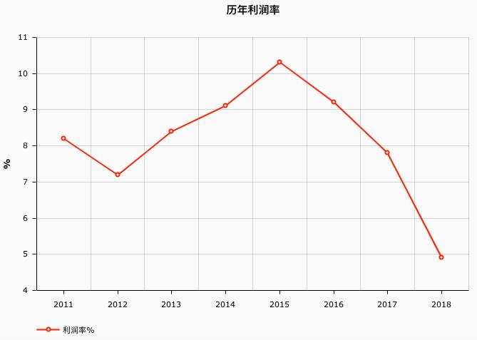 内衣行业惨淡现状,消失的维密门店背后的内衣暗战