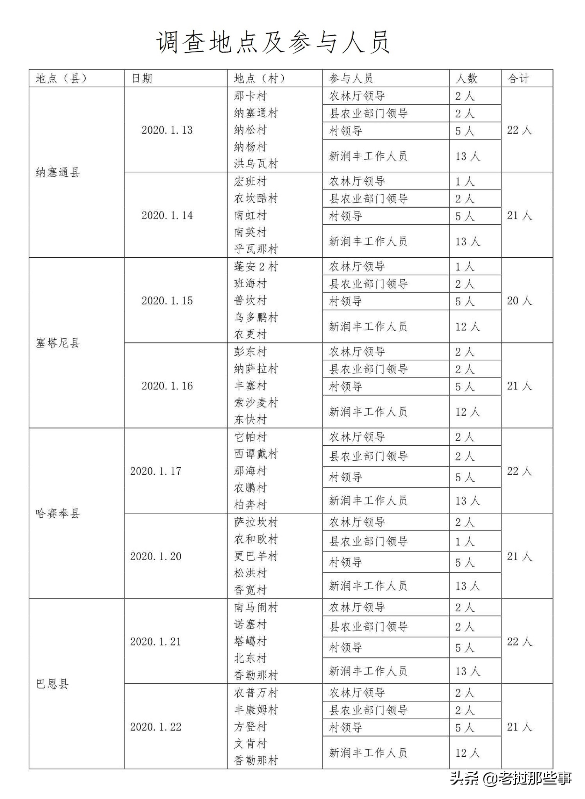 老挝农业现状及建议,老挝农业发展情况