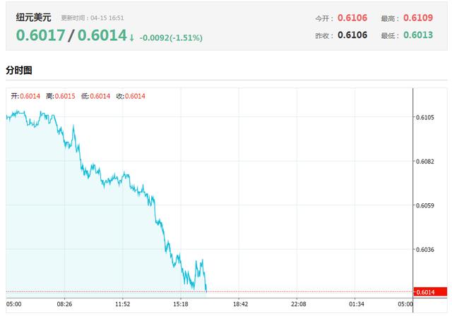美元近期兑加元的走势,美元加息对加元影响