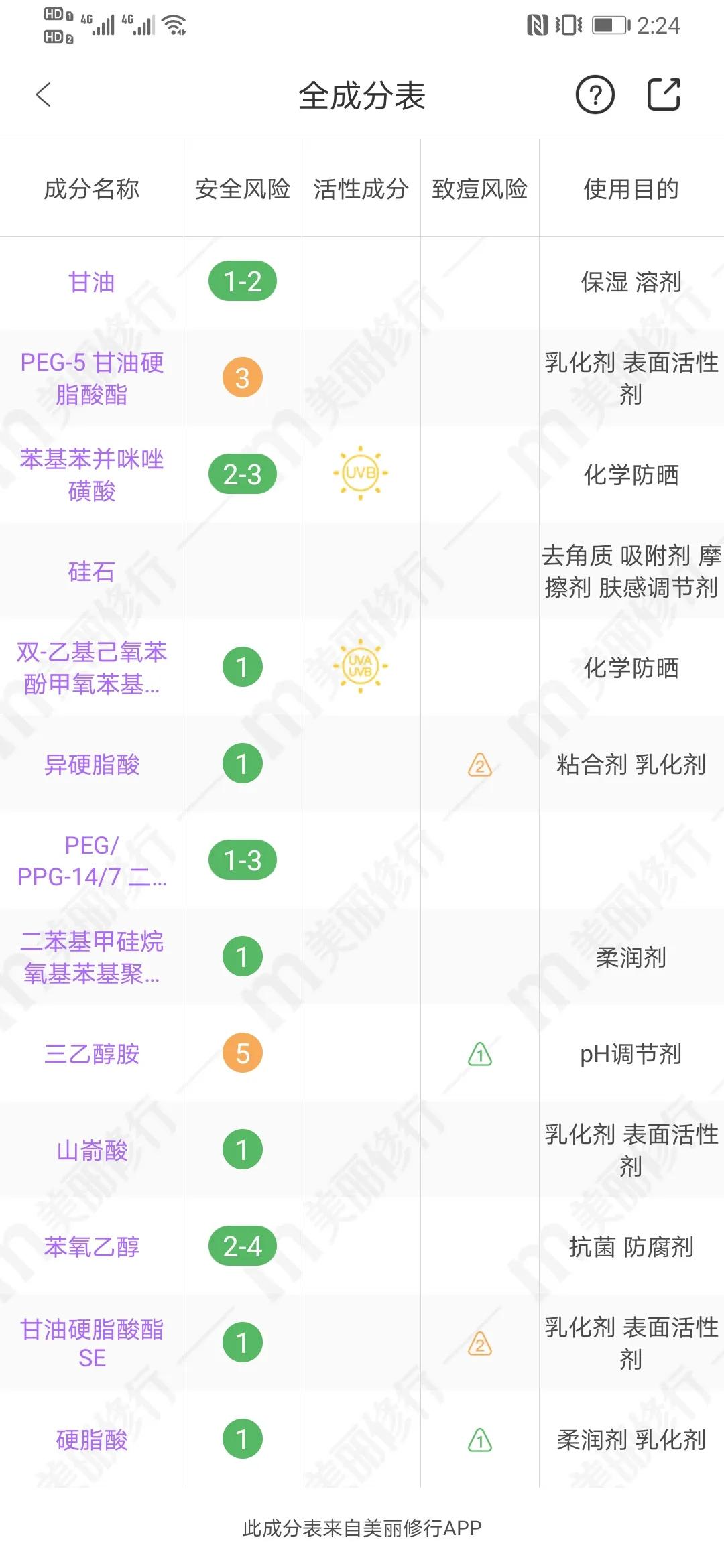 cpb肌肤之钥还能用吗,cpb肌肤之钥隔离鉴别方法