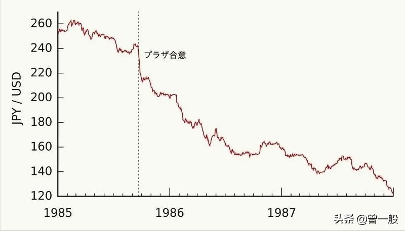 东京广场协议,卖掉东京能买下美国吗