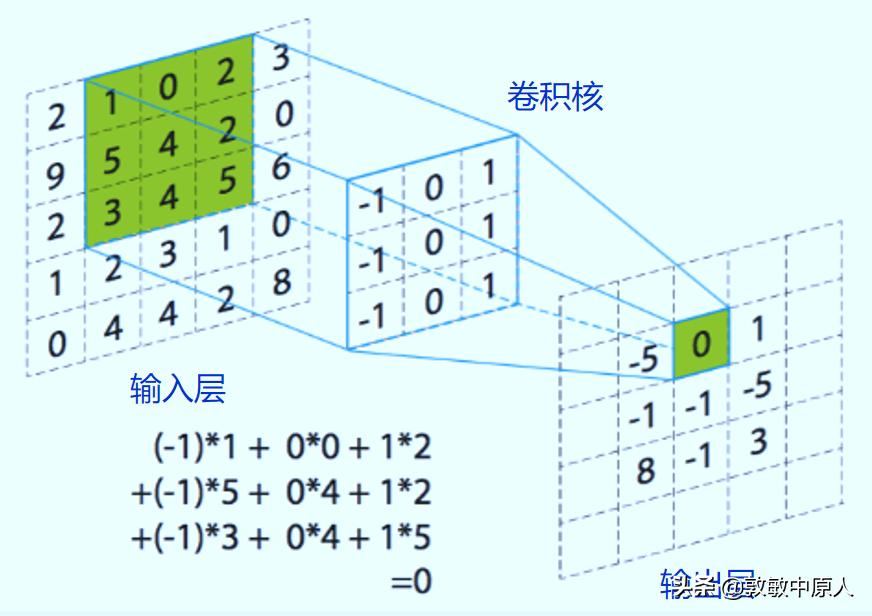 零基础学习ai视频,从零基础掌握AI论文实验分析