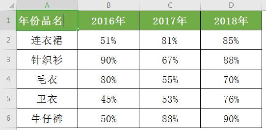 2023年excel斜线表头制作教程,excel如何制作斜线表头并输入内容