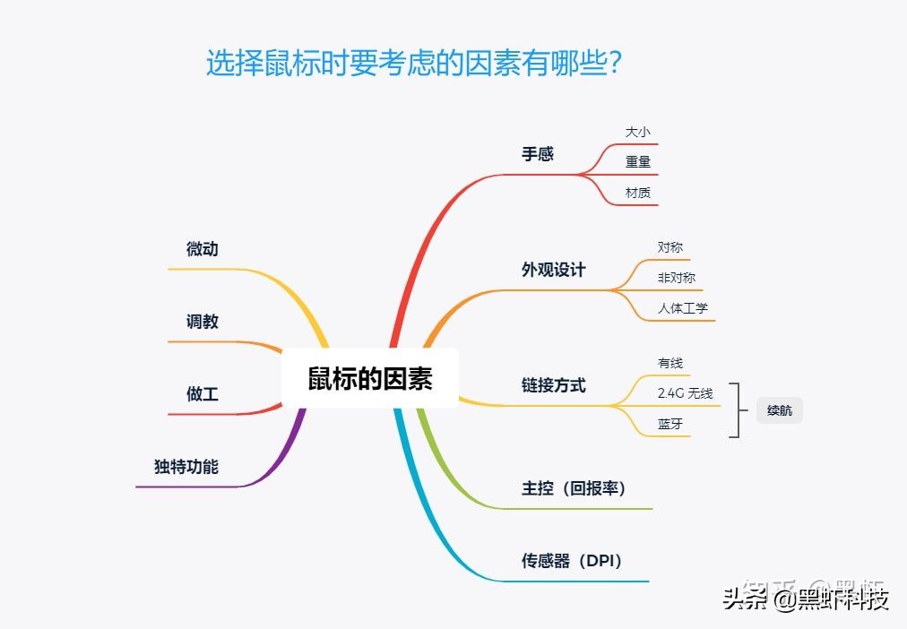 组装台式电脑如何搭配硬件,自己组装一台电脑推荐