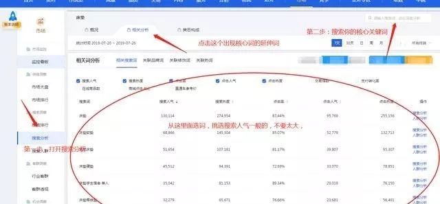 如何通过直通车看同行高点击率图,直通车测图前要做基础销量吗