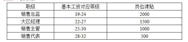 销售人员薪酬管理设计思路,销售人员薪酬设计全攻略