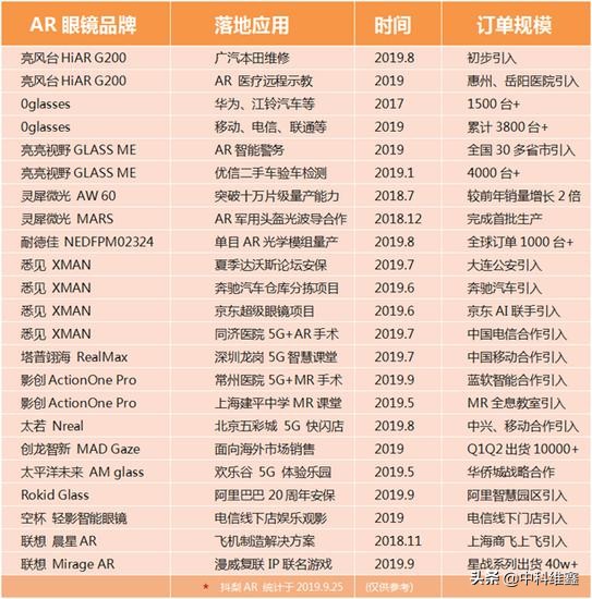 增强现实ar技术方案报价,虚拟现实与增强现实产业链分析