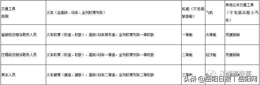 @岳阳公职人员，差旅住宿费新标准公布，赶紧收藏！