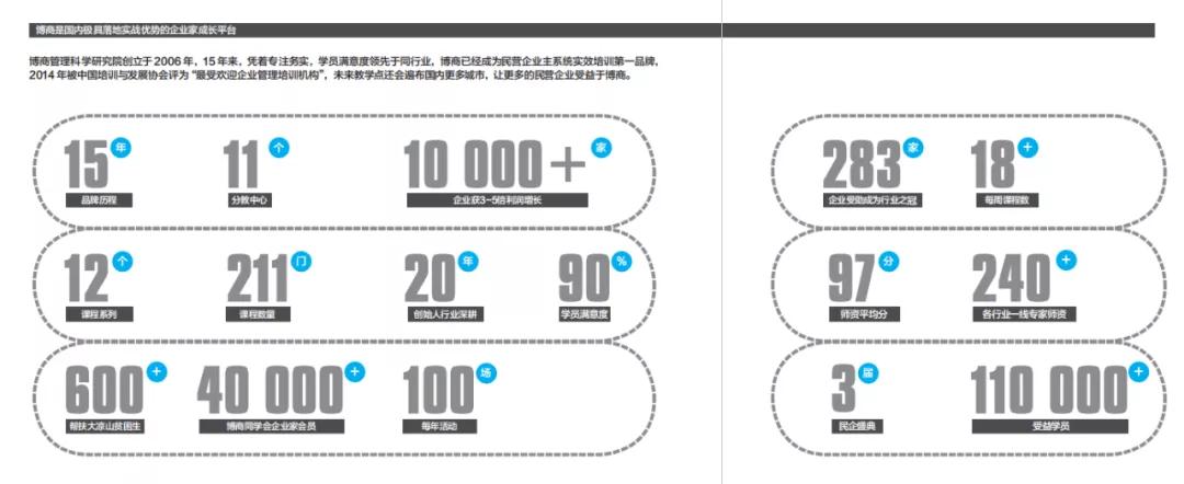 博商刘炳成和曾任伟谁是大老板,博商管理创始人曾任伟哪里人