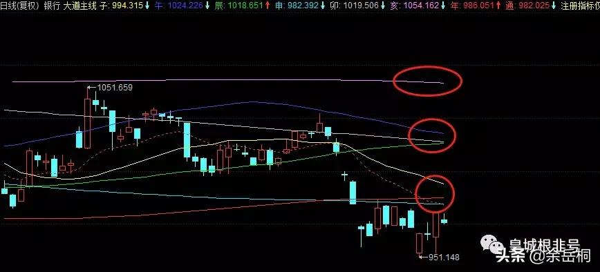 金融行业的机会,张一舟谈金融机会