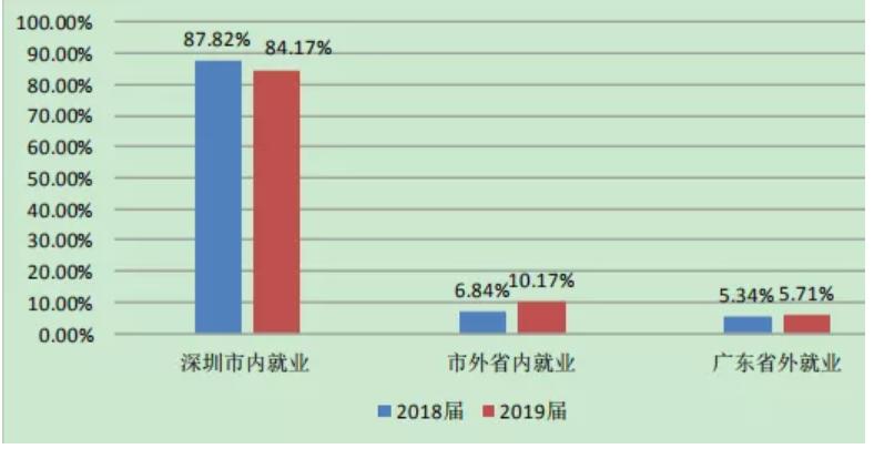 为啥广东人都想在省内读大学,广东可以去外省读大学吗