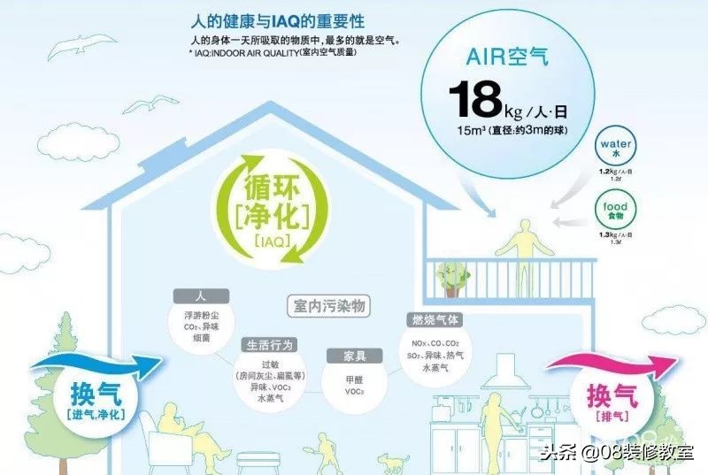 新风系统都有什么,新风系统的真正的作用