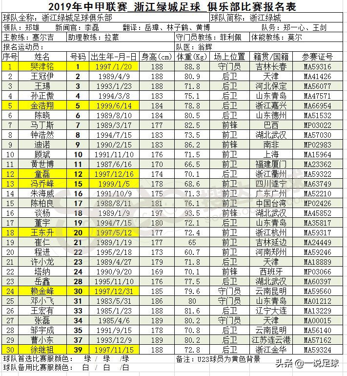 龙威加盟“武汉二队”这队武汉元素真不少