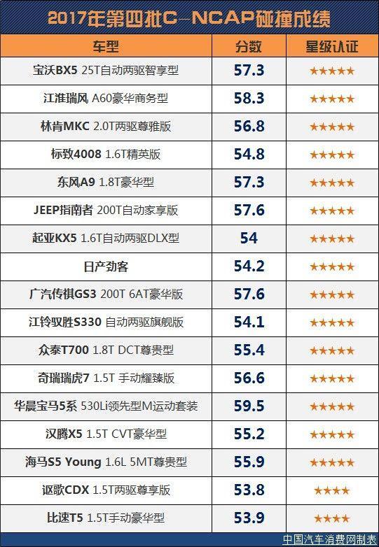 途观l最新现实碰撞测试,途观l有二次碰撞测试吗
