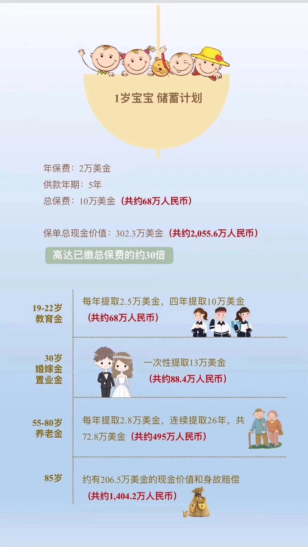 2020年消费下降,2022年消费降级