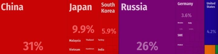 蒙古国到中国扫货,蒙古国人到中国进货