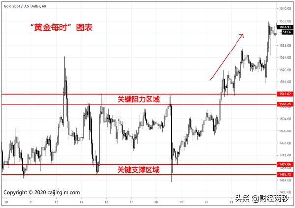价格行为交易法精髓,价格行为的交易逻辑