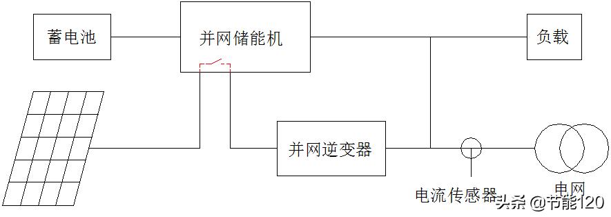 光伏发电系统价格,别墅光伏发电系统