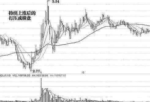 一位顶级操盘手投资心得,一位顶级操盘手的炒股秘籍