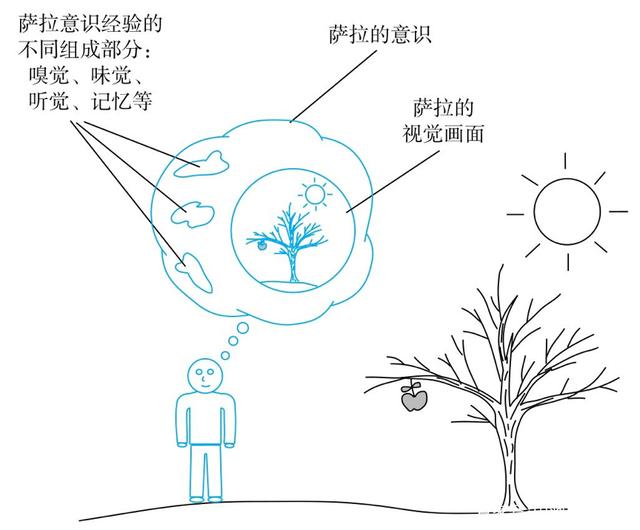 世界观表述,世界观题