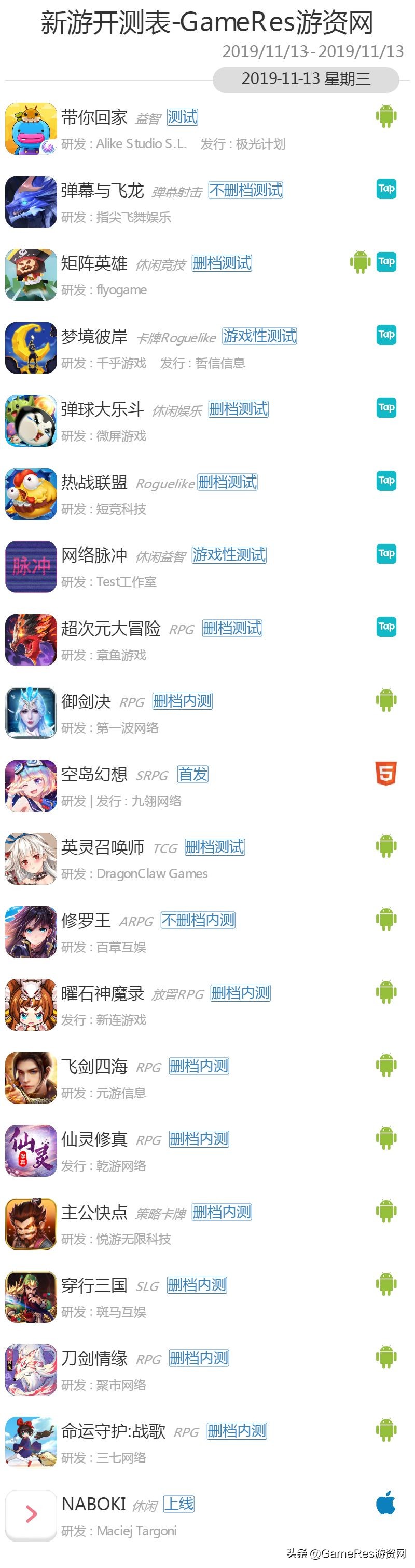 gameres游戏评测,gameres新游戏